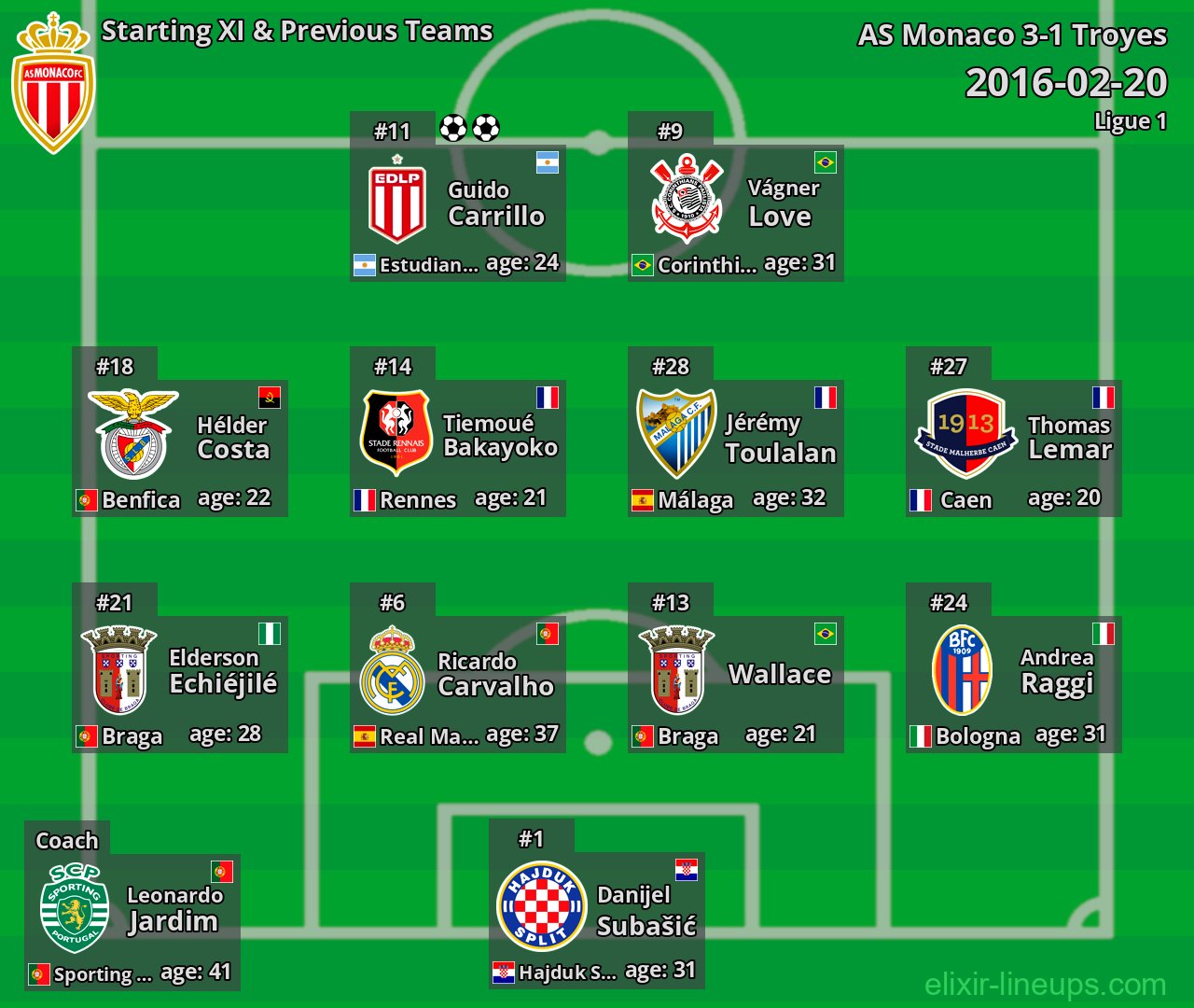 AS Monaco Starting XI & Previous Teams 2016-02-20