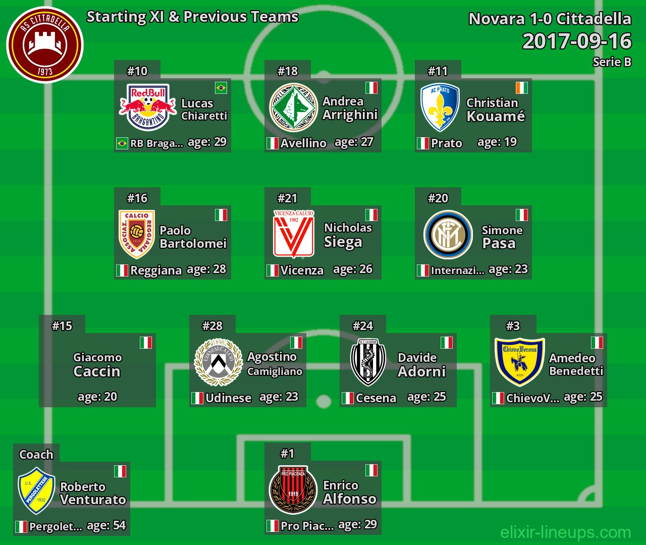 Cittadella Starting XI & Previous Teams 2017-09-16