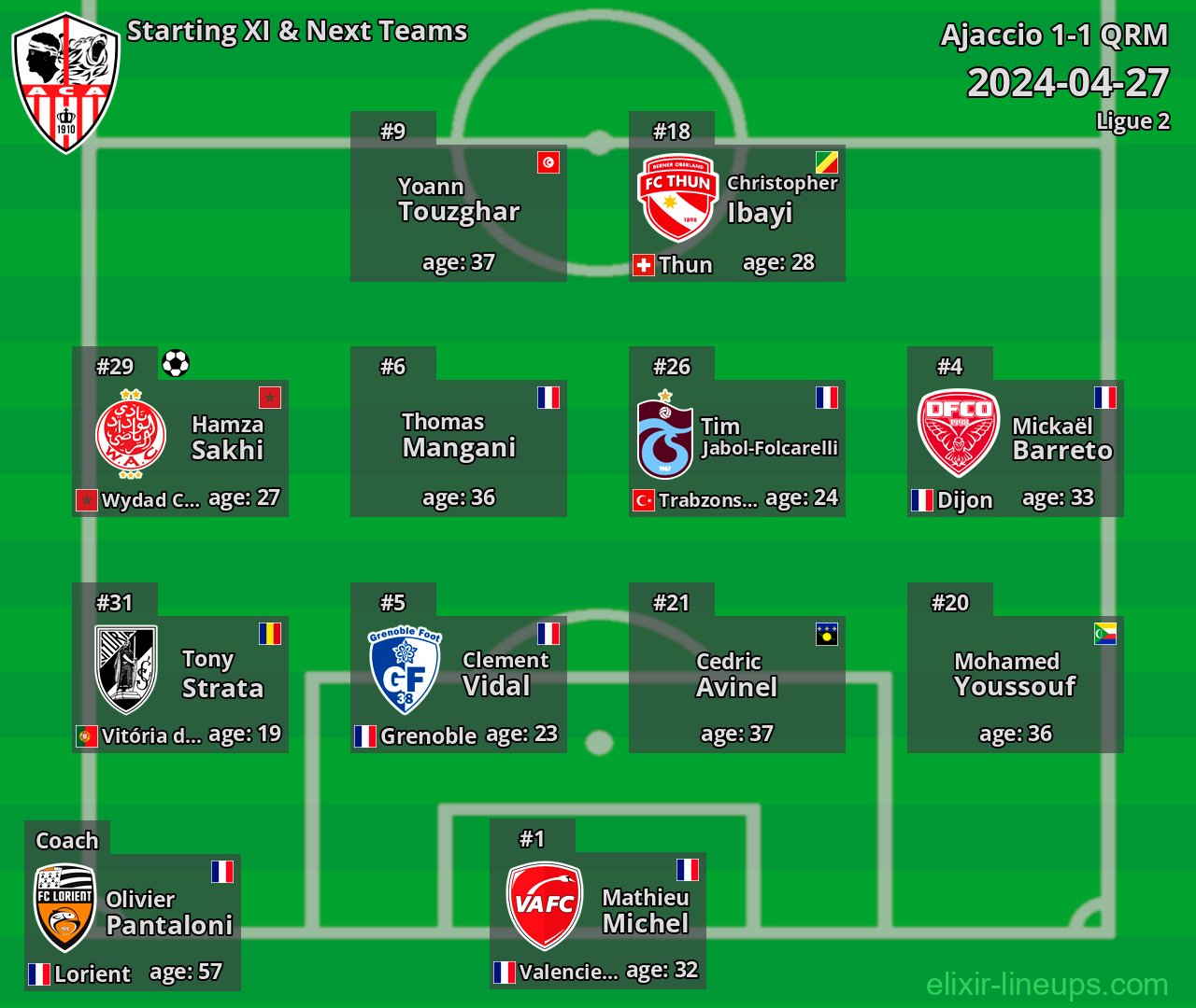 Ajaccio Starting XI & Next Teams 2024-04-27