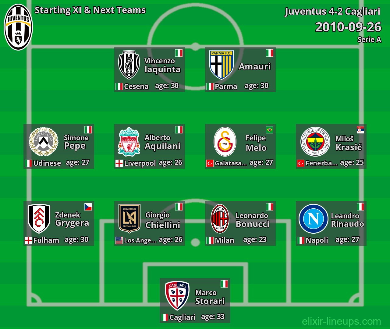 Juventus Starting XI & Next Teams 2010-09-26