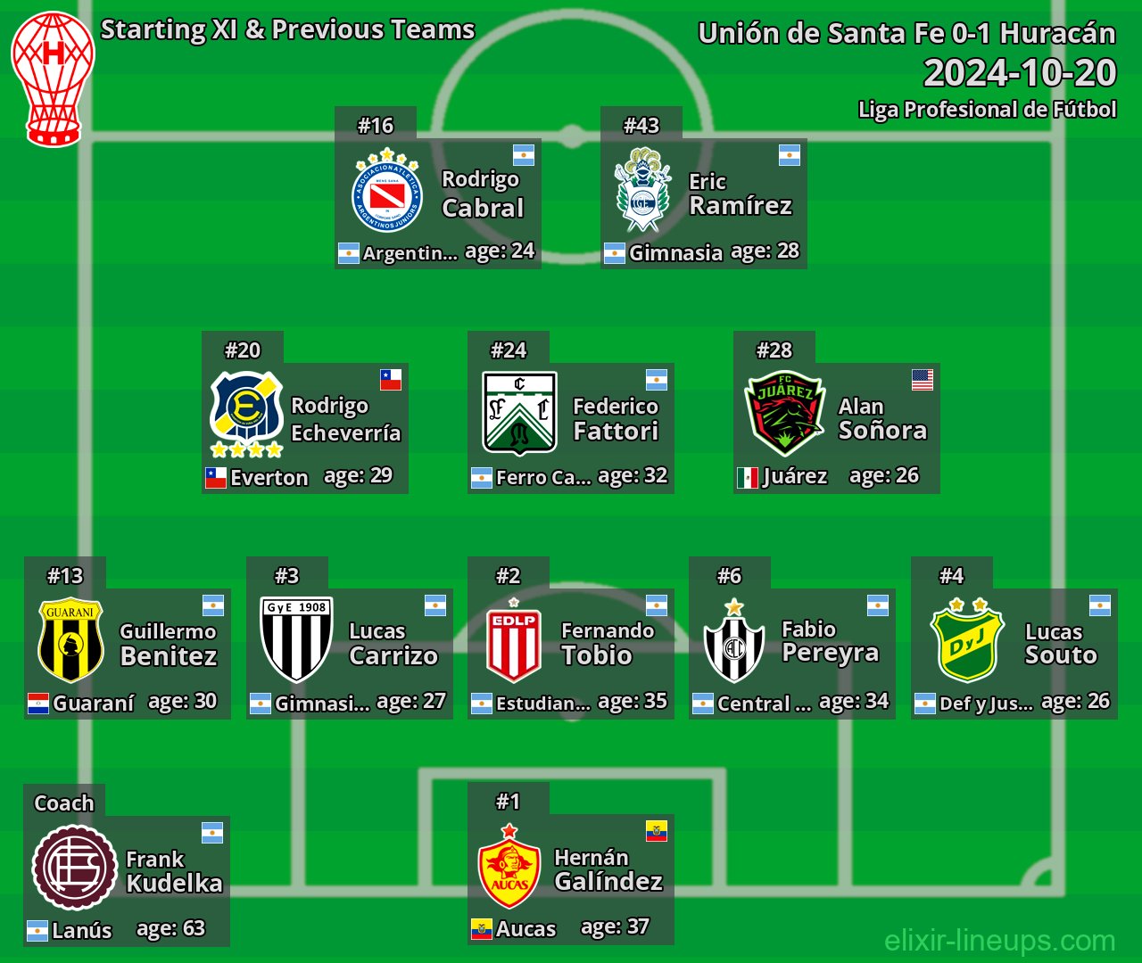 Huracán Starting XI & Previous Teams 2024-10-20