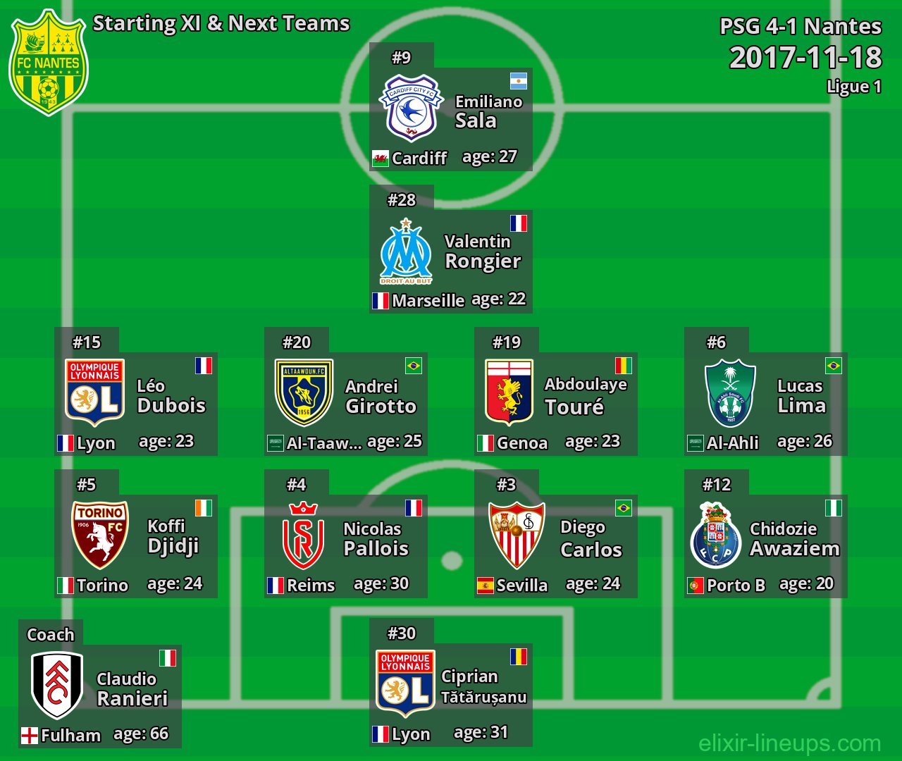 Nantes Starting XI & Next Teams 2017-11-18