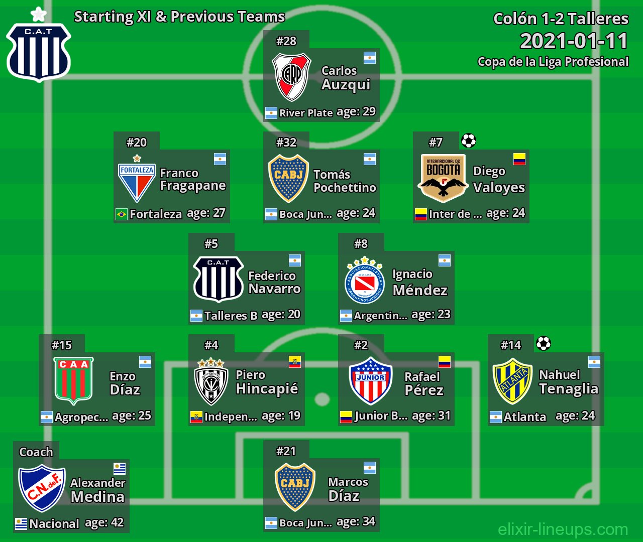 Talleres Starting XI & Previous Teams 2021-01-11