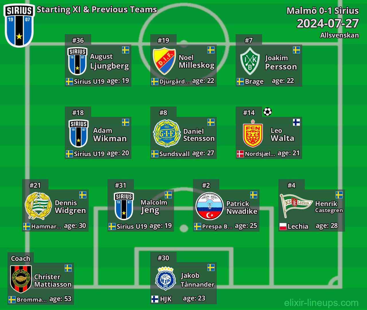 Sirius Starting XI & Previous Teams 2024-07-27