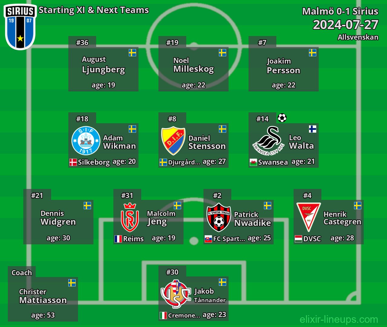 Sirius Starting XI & Next Teams 2024-07-27