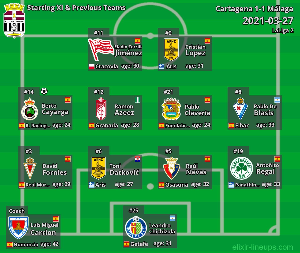 Cartagena Starting XI & Previous Teams 2021-03-27