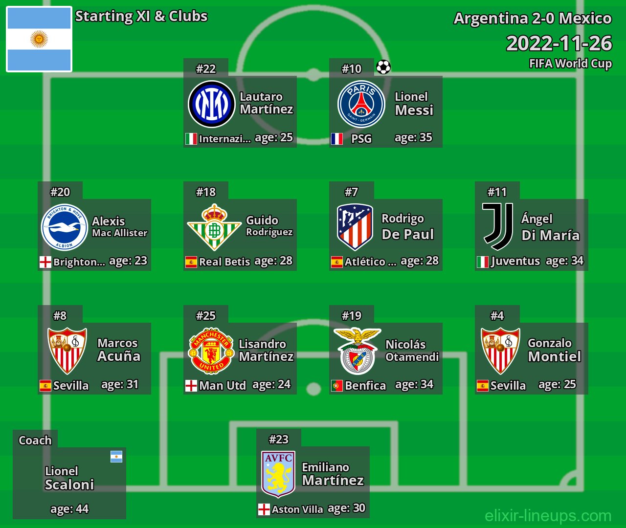 Argentina Starting XI 2022-11-26
