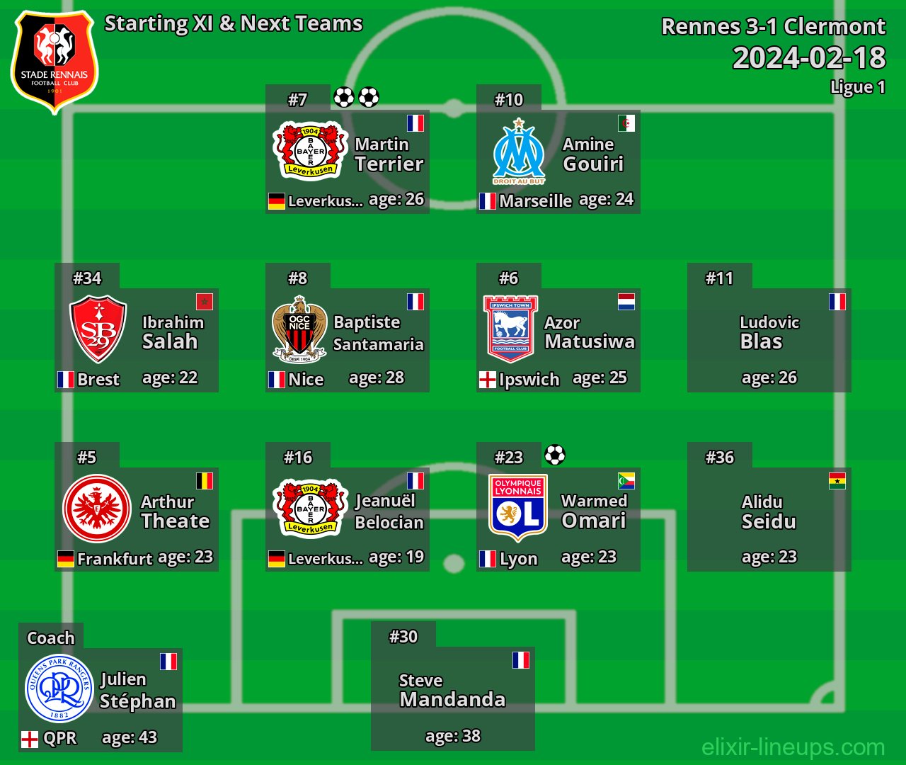Rennes Starting XI & Next Teams 2024-02-18