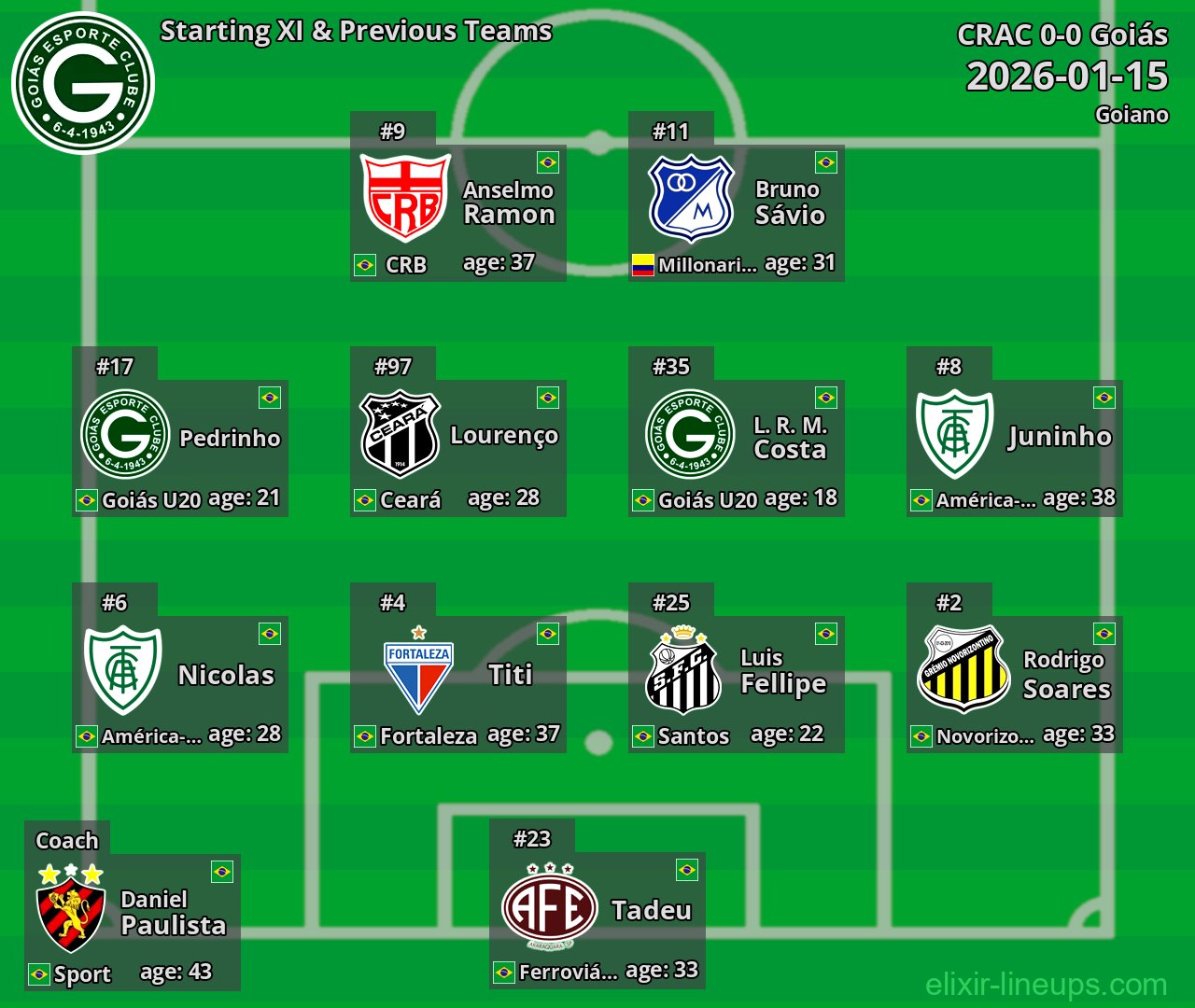 Goiás Starting XI & Previous Teams 2026-01-15