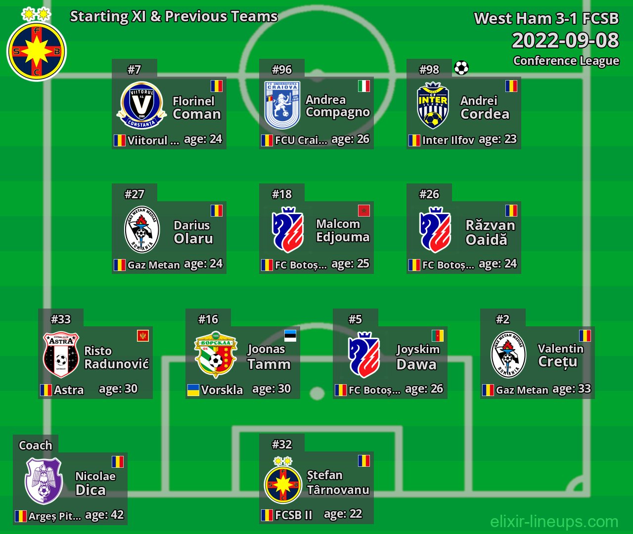 FCSB Starting XI & Previous Teams 2022-09-08