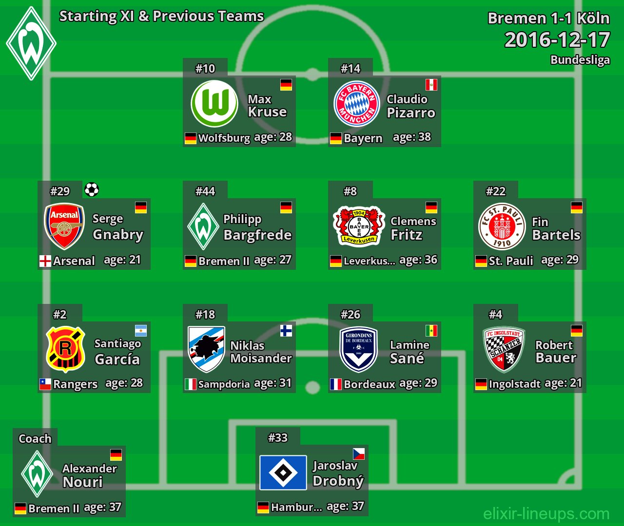 Bremen Starting XI & Previous Teams 2016-12-17
