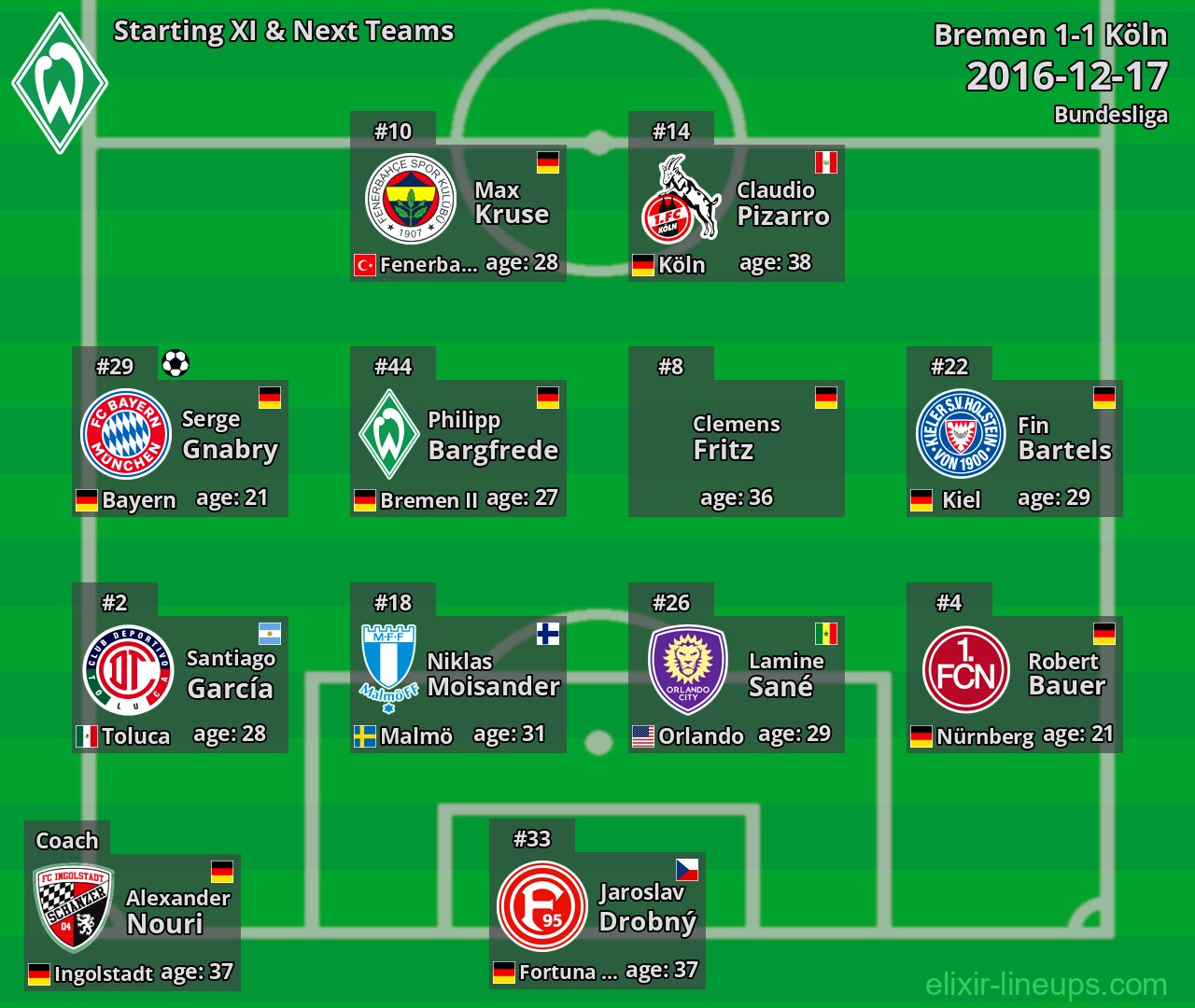 Bremen Starting XI & Next Teams 2016-12-17