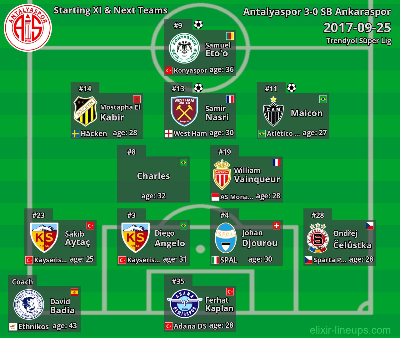 Antalyaspor Starting XI & Next Teams 2017-09-25