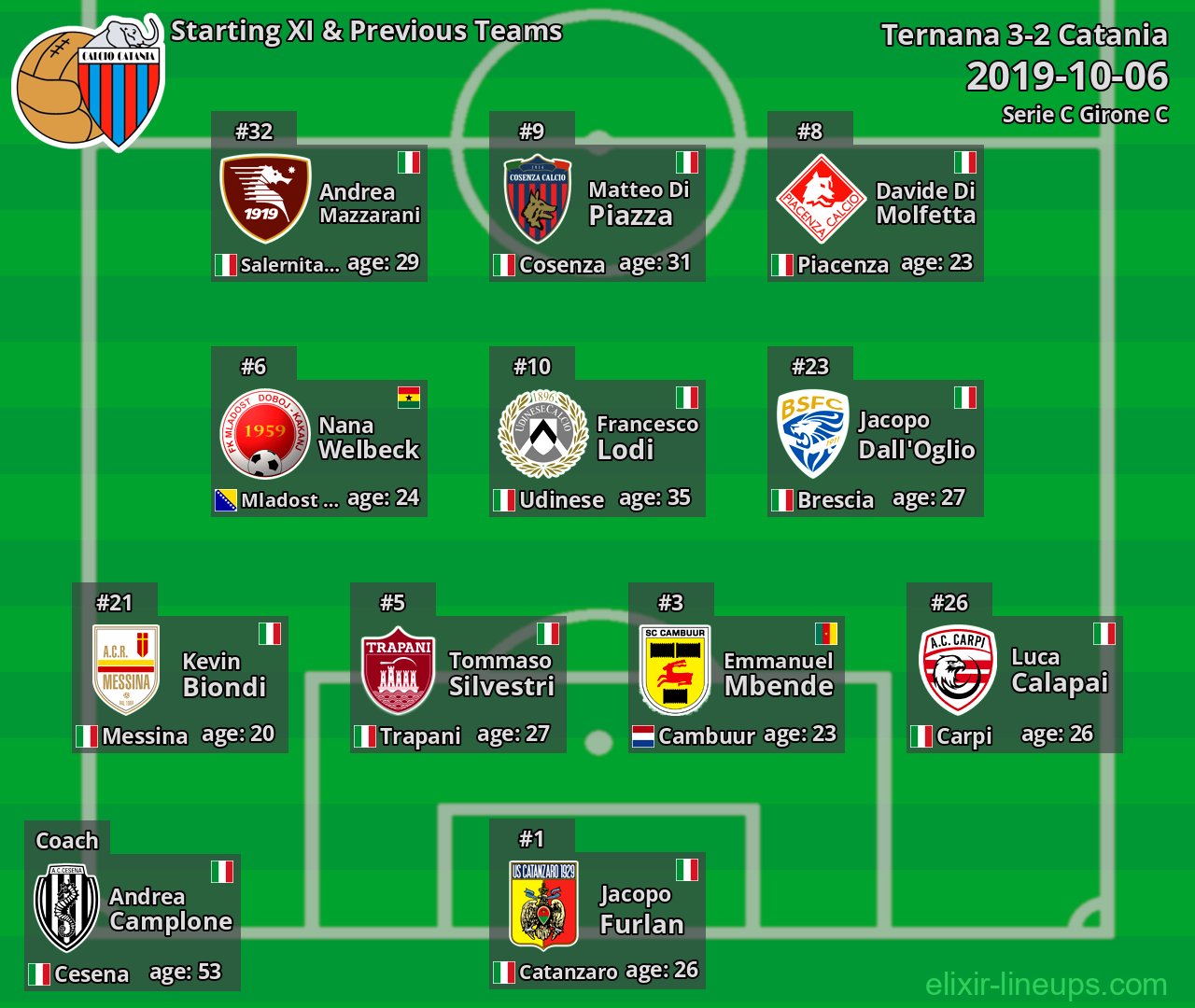 Catania Starting XI & Previous Teams 2019-10-06