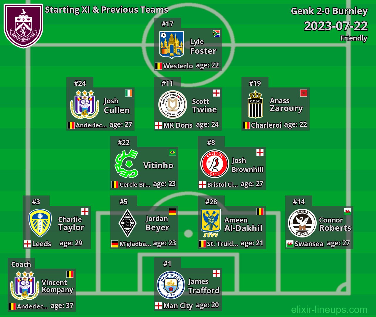 Burnley Starting XI & Previous Teams 2023-07-22