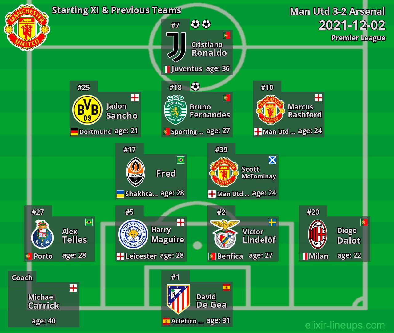 Man Utd Starting XI & Previous Teams 2021-12-02