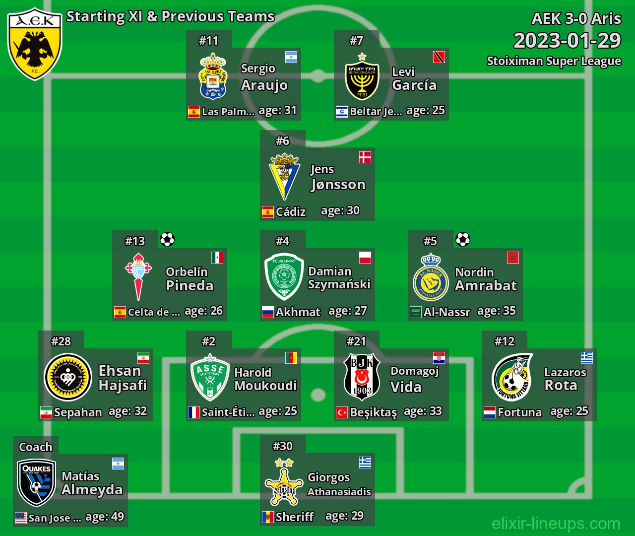 AEK Starting XI & Previous Teams 2023-01-29