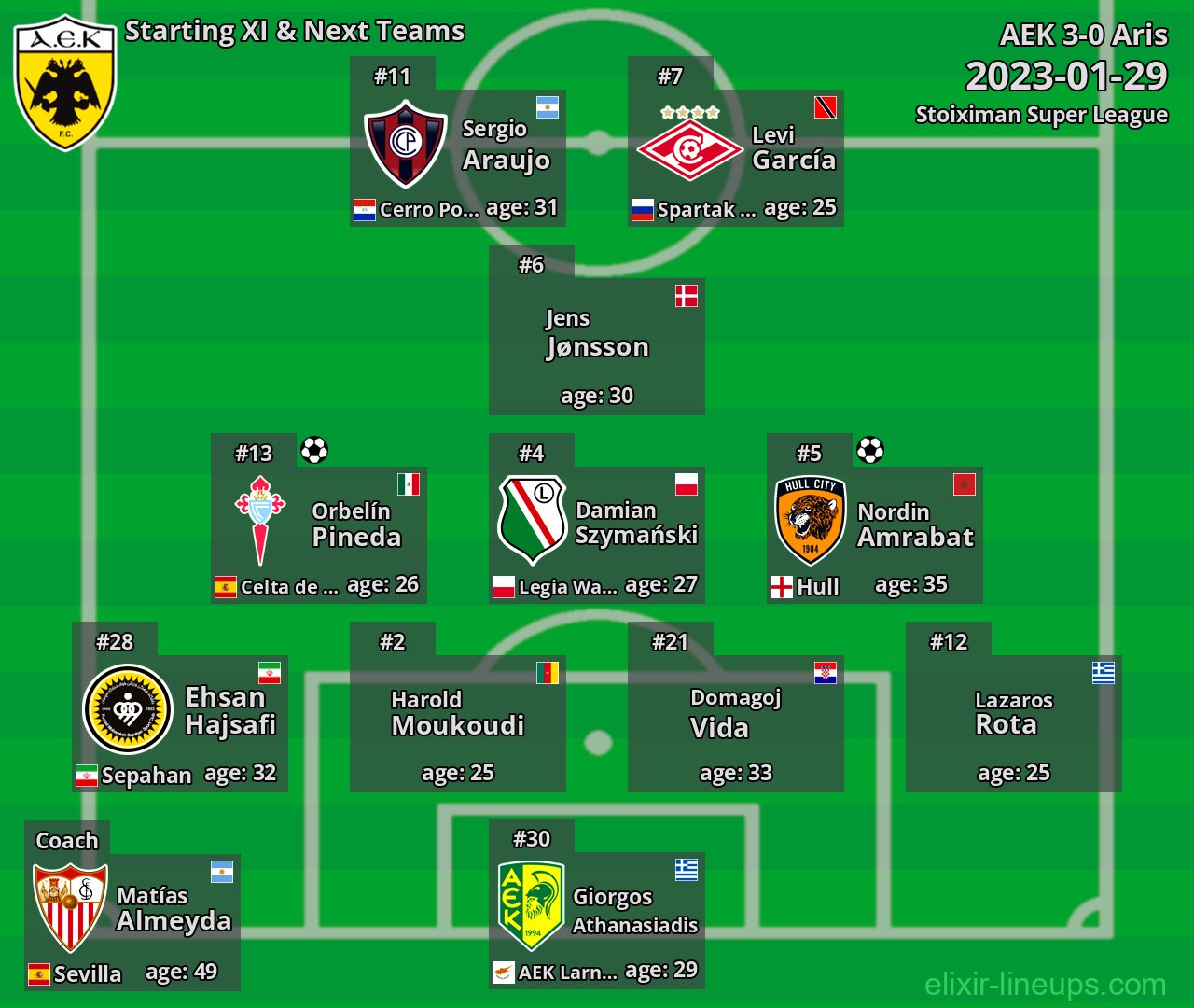 AEK Starting XI & Next Teams 2023-01-29