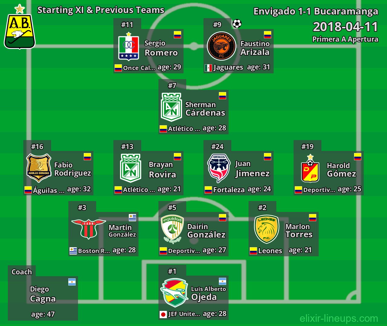 Bucaramanga Starting XI & Previous Teams 2018-04-11