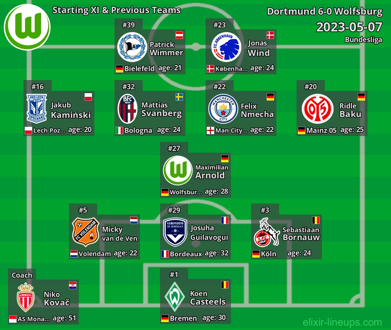 Wolfsburg Starting XI & Previous Teams 2023-05-07