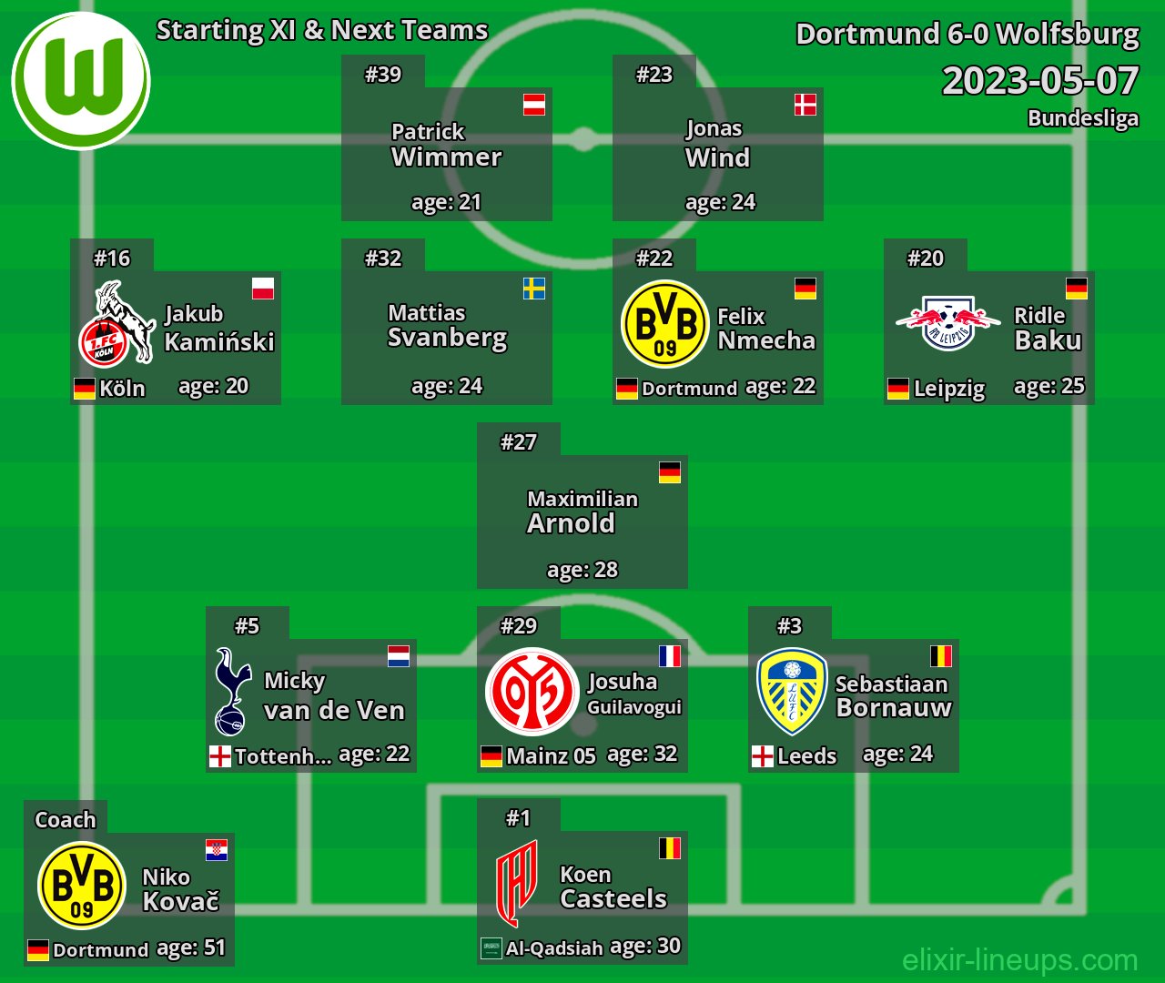 Wolfsburg Starting XI & Next Teams 2023-05-07