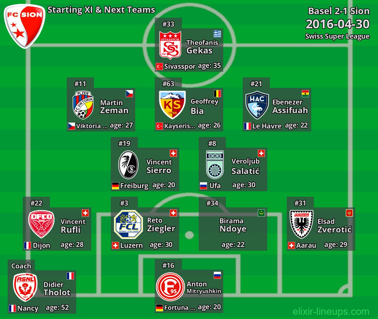 Sion Starting XI & Next Teams 2016-04-30