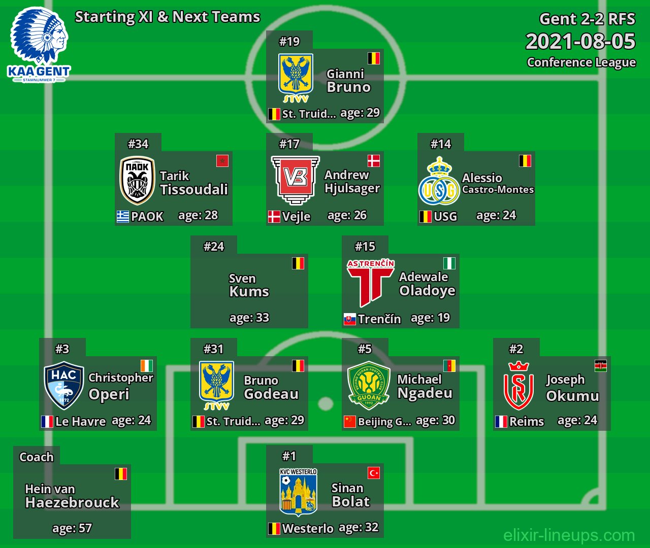 Gent Starting XI & Next Teams 2021-08-05