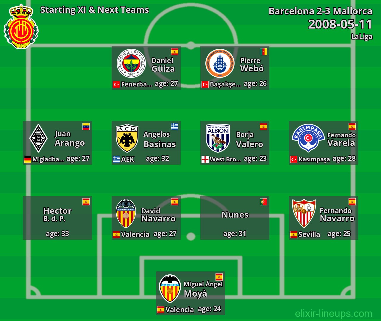 Mallorca Starting XI & Next Teams 2008-05-11