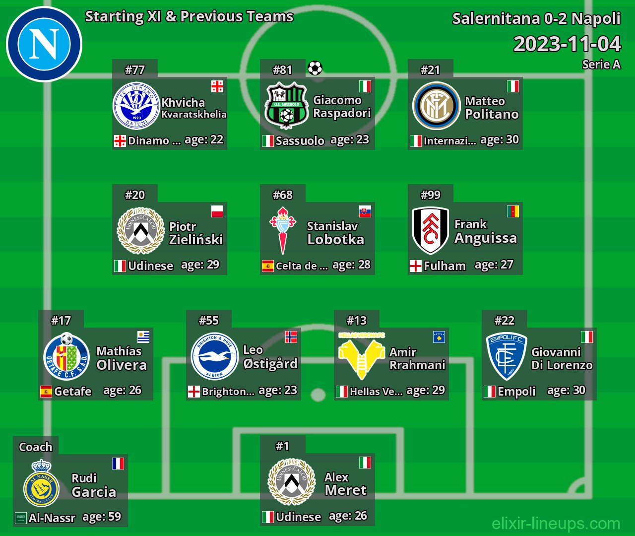 Napoli Starting XI & Previous Teams 2023-11-04