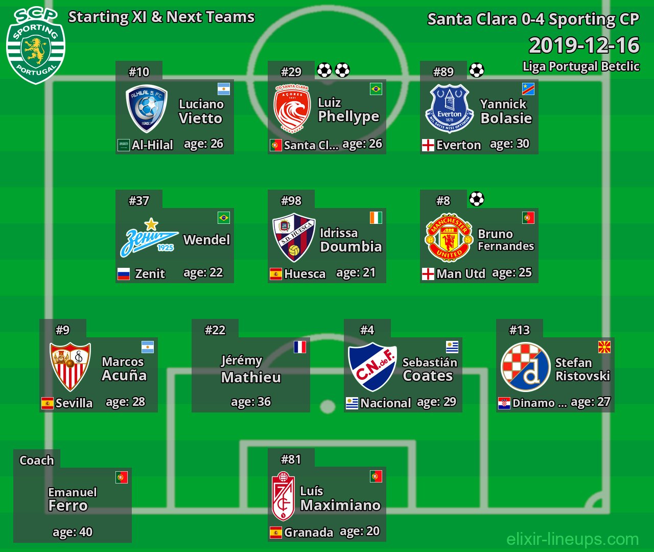 Sporting CP Starting XI & Next Teams 2019-12-16