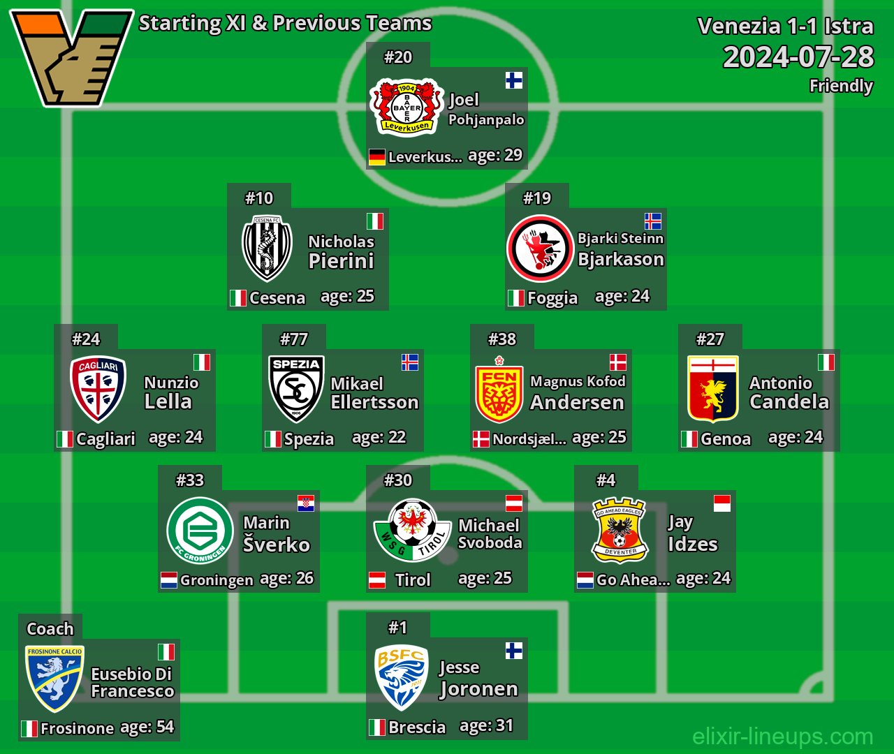 Venezia Starting XI & Previous Teams 2024-07-28
