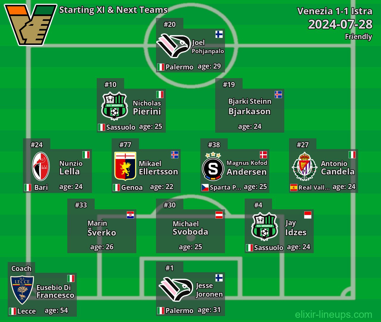 Venezia Starting XI & Next Teams 2024-07-28