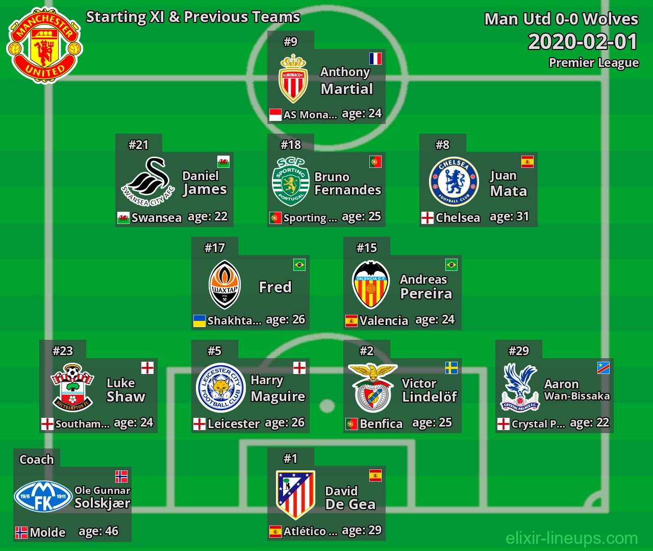 Man Utd Starting XI & Previous Teams 2020-02-01