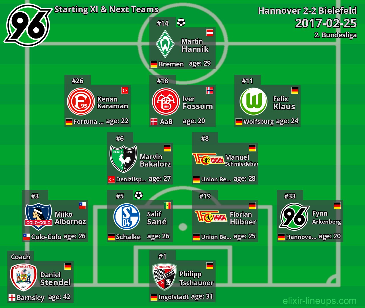 Hannover Starting XI & Next Teams 2017-02-25