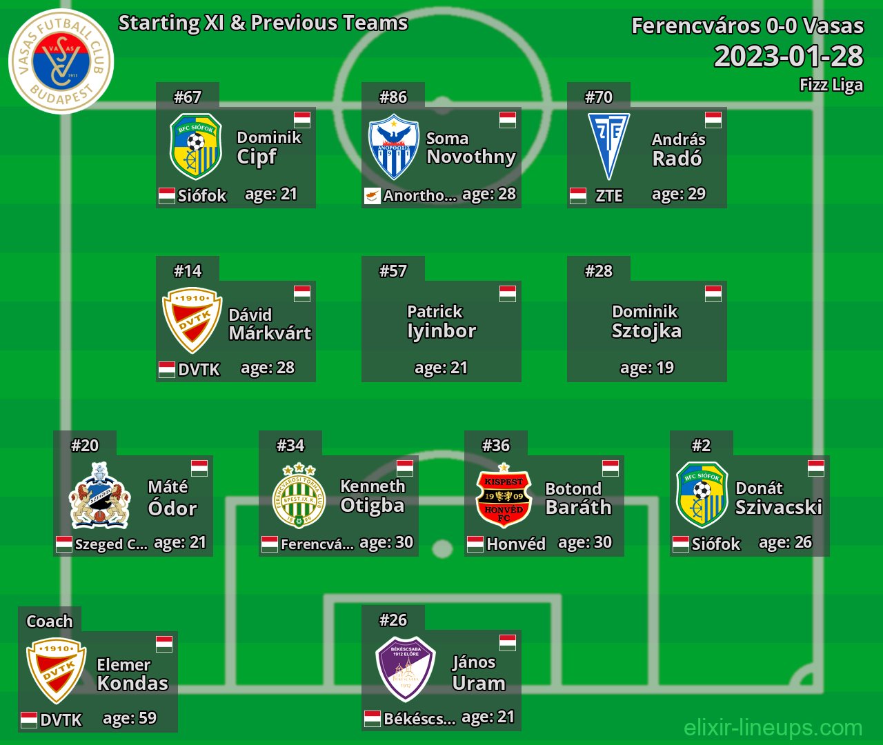 Vasas Starting XI & Previous Teams 2023-01-28