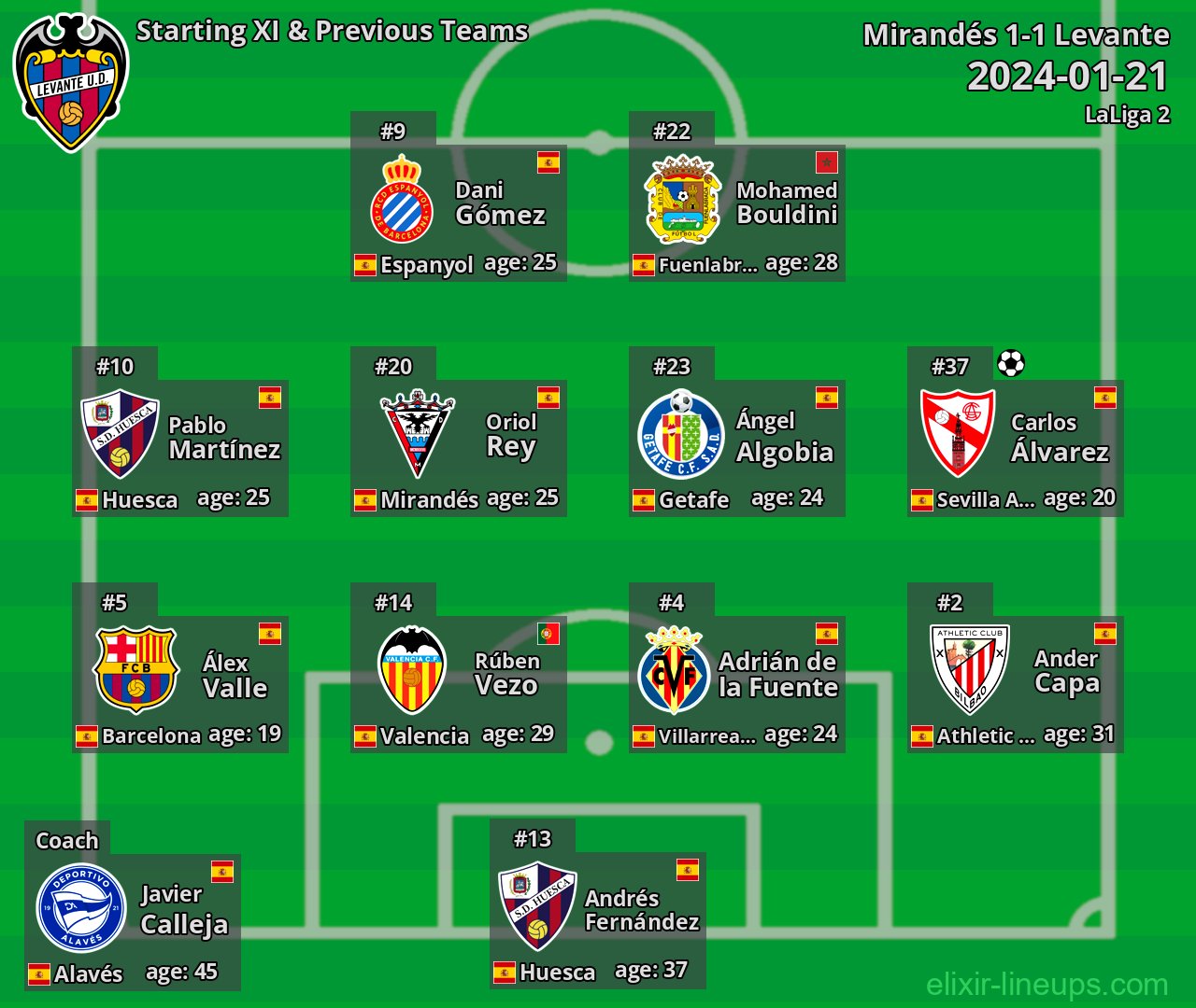Levante Starting XI & Previous Teams 2024-01-21
