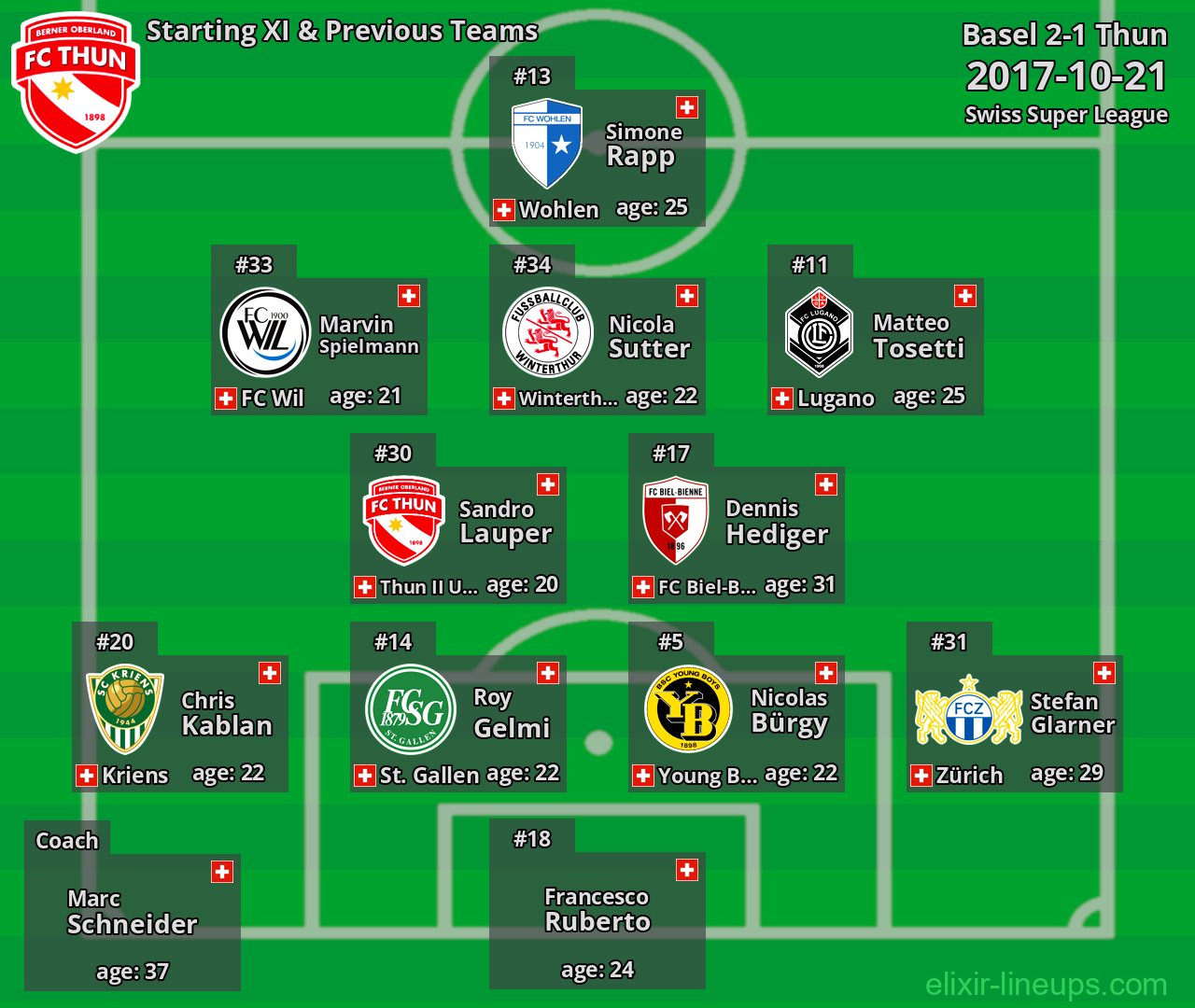 Thun Starting XI & Previous Teams 2017-10-21