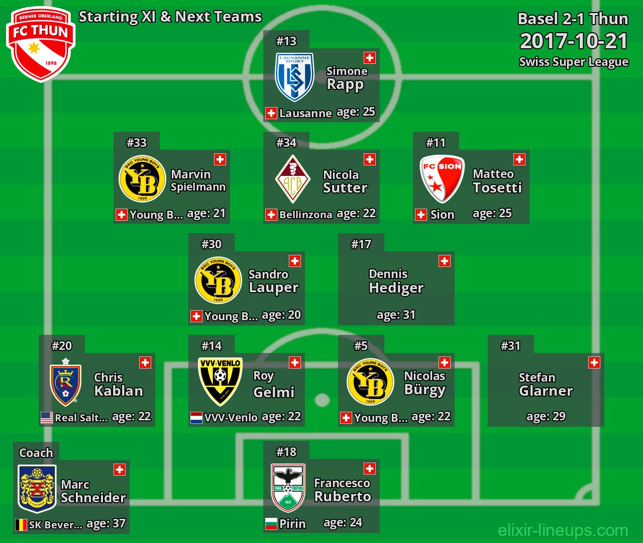 Thun Starting XI & Next Teams 2017-10-21