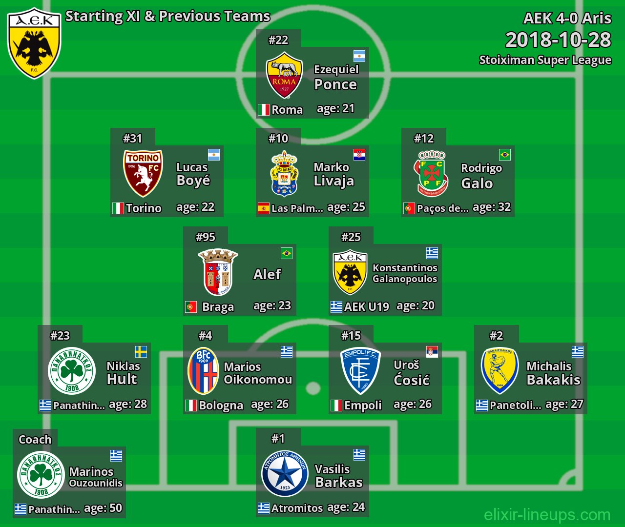 AEK Starting XI & Previous Teams 2018-10-28