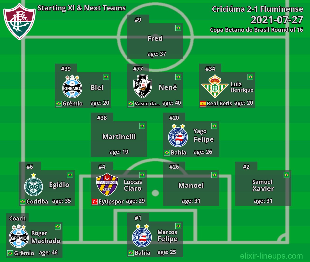 Fluminense Starting XI & Next Teams 2021-07-27