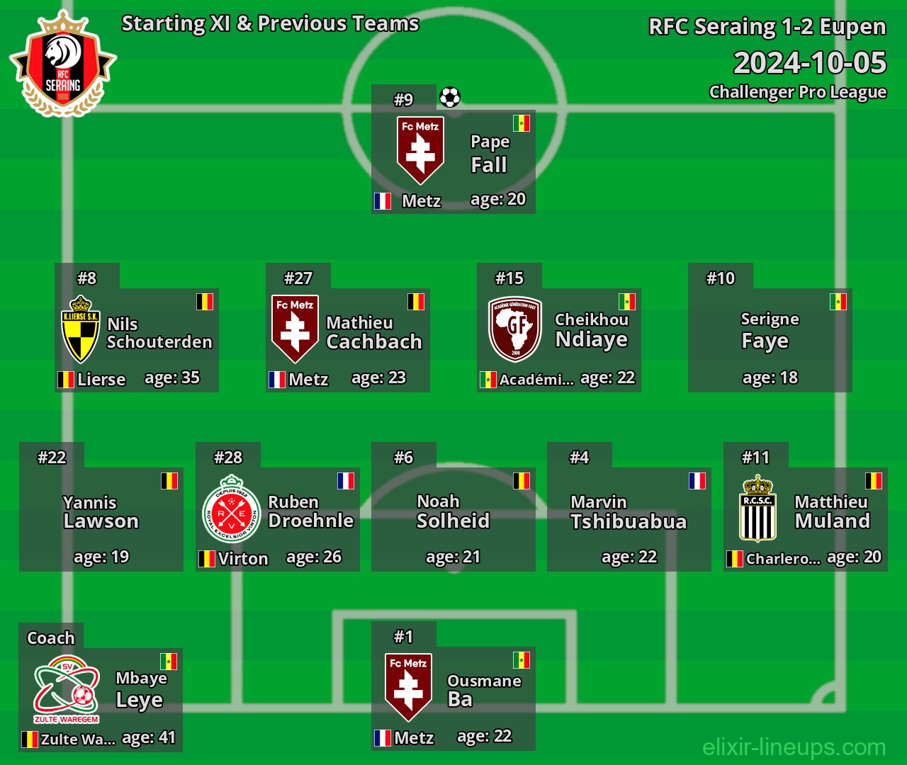 RFC Seraing Starting XI & Previous Teams 2024-10-05