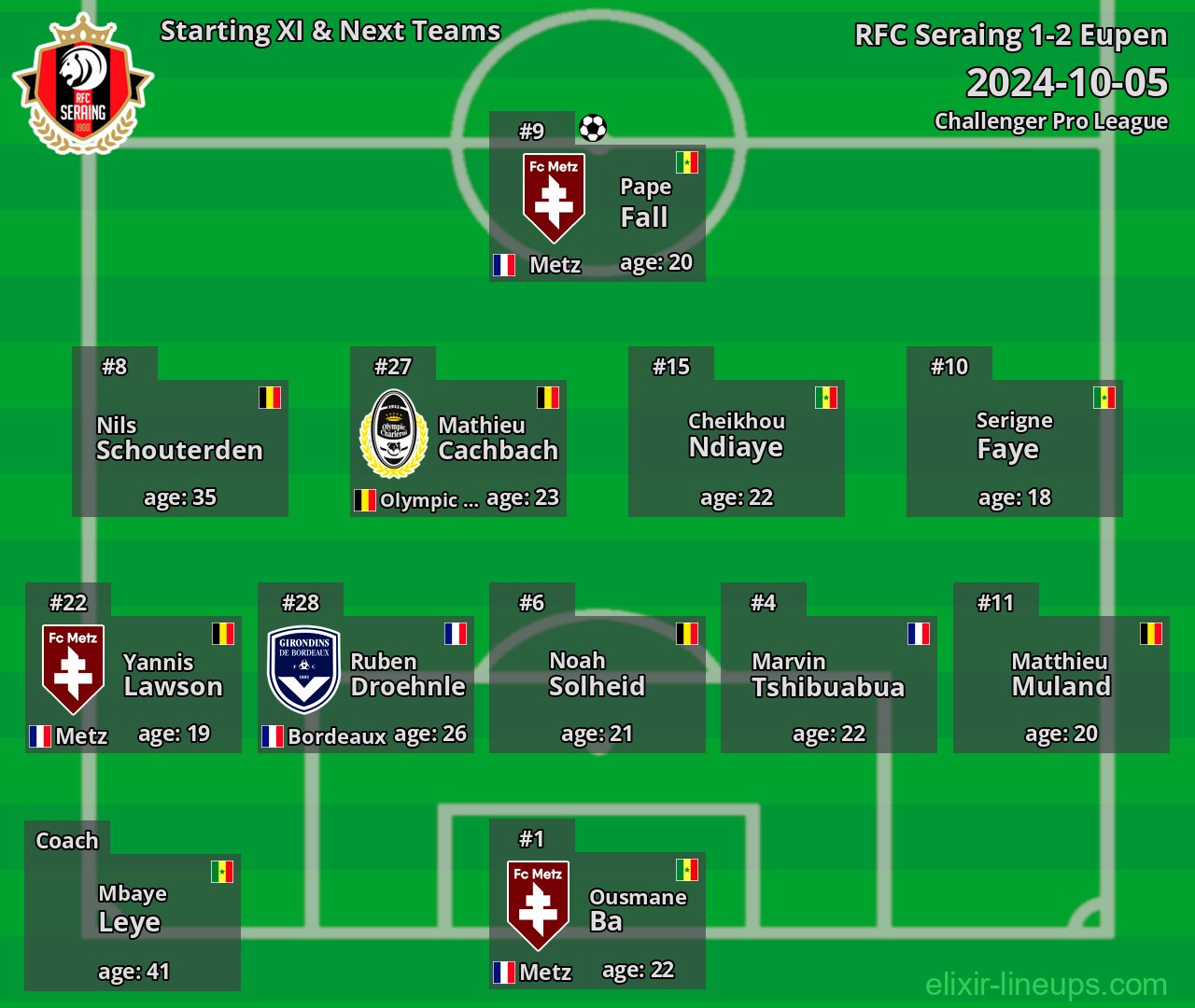 RFC Seraing Starting XI & Next Teams 2024-10-05