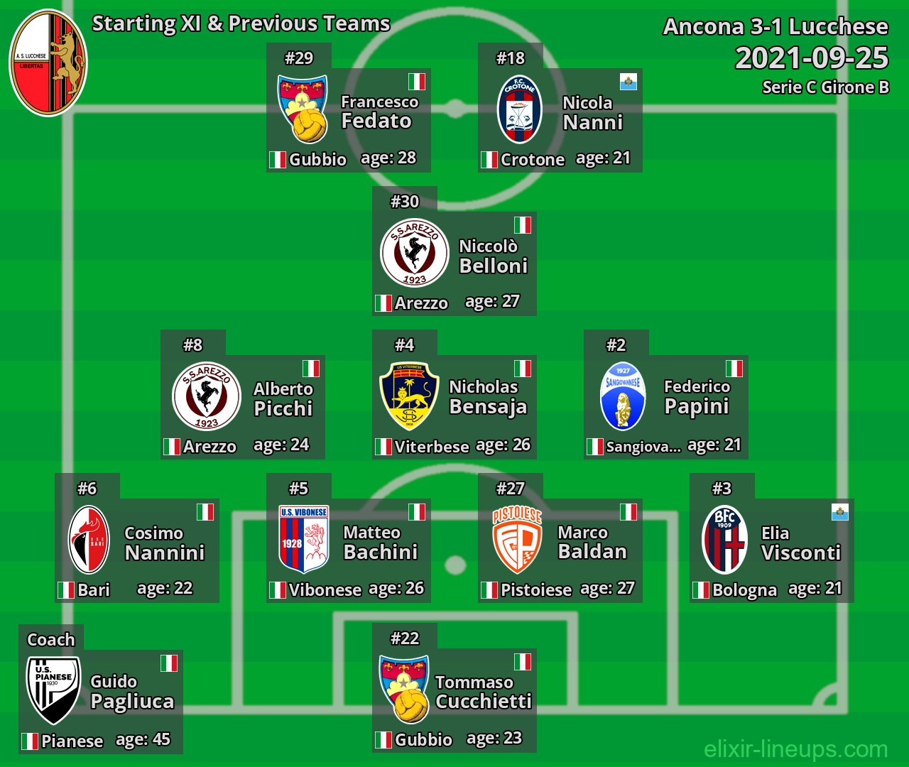 Lucchese Starting XI & Previous Teams 2021-09-25