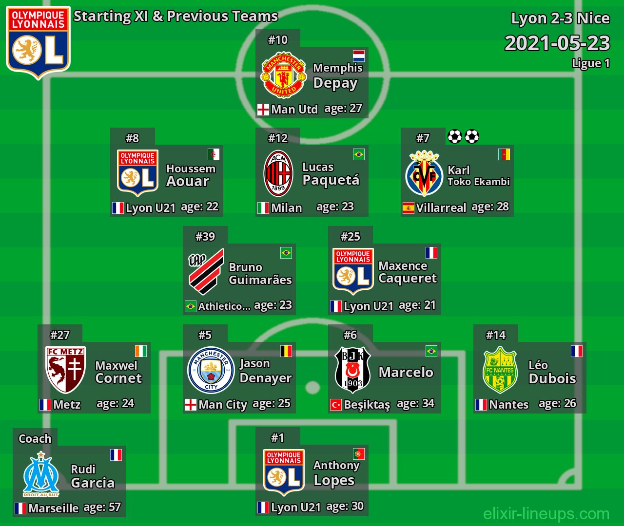Lyon Starting XI & Previous Teams 2021-05-23