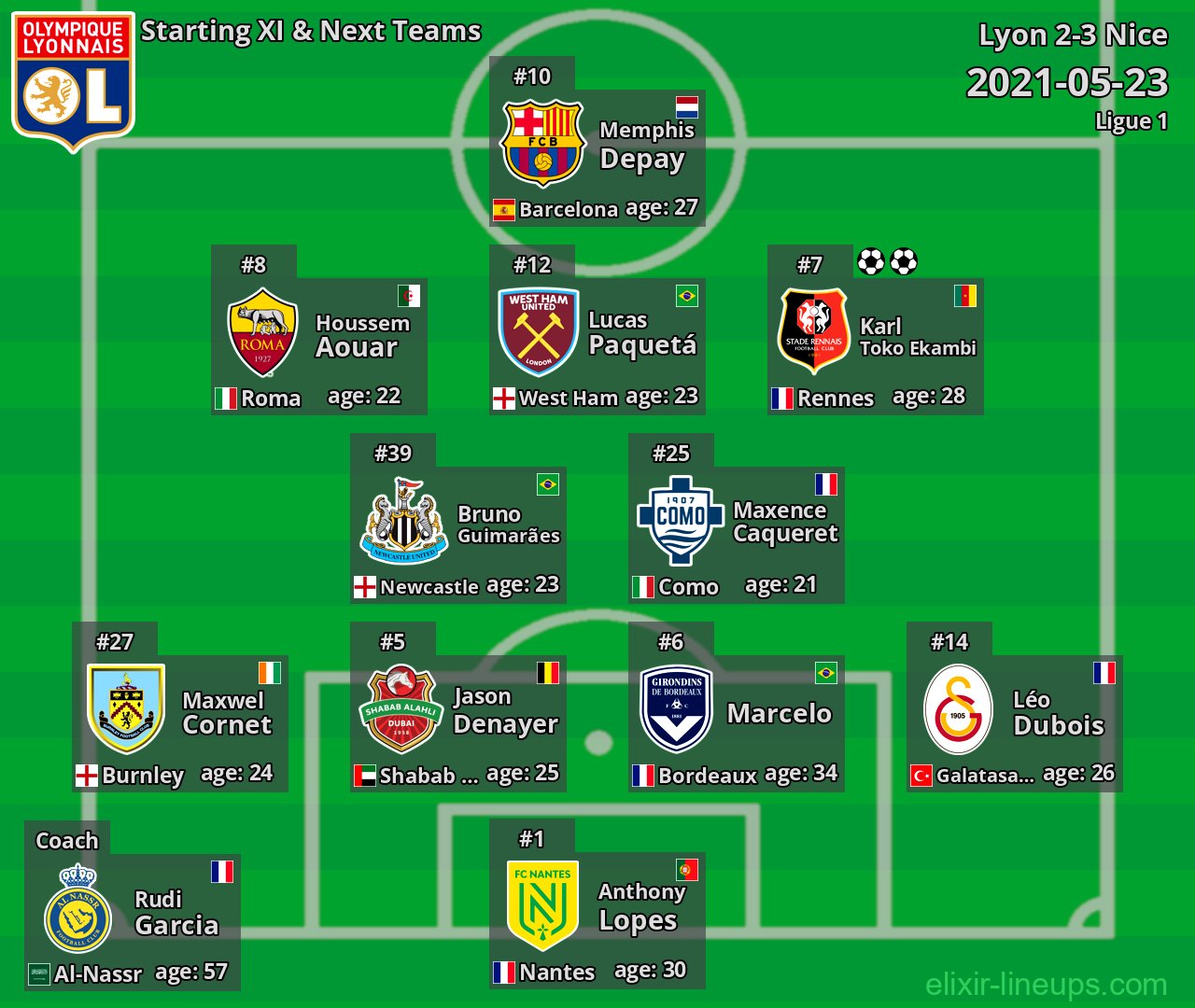 Lyon Starting XI & Next Teams 2021-05-23