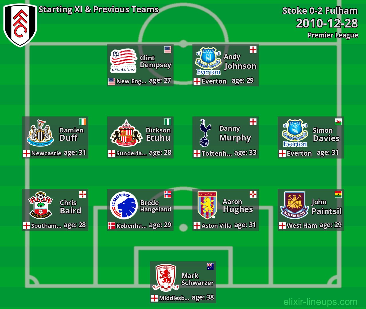Fulham Starting XI & Previous Teams 2010-12-28