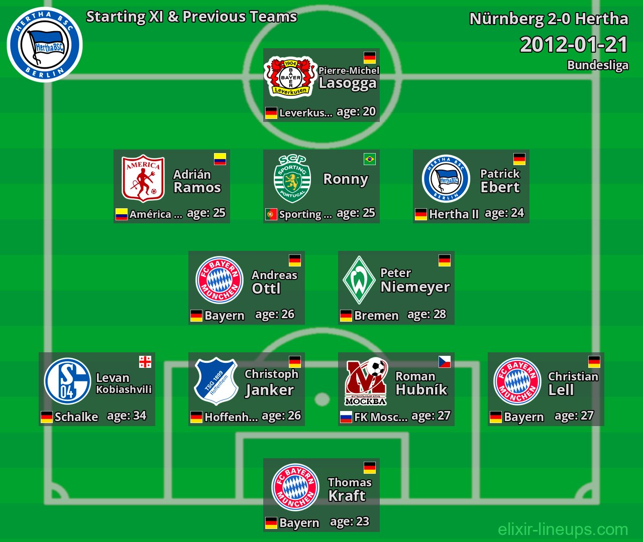 Hertha Starting XI & Previous Teams 2012-01-21