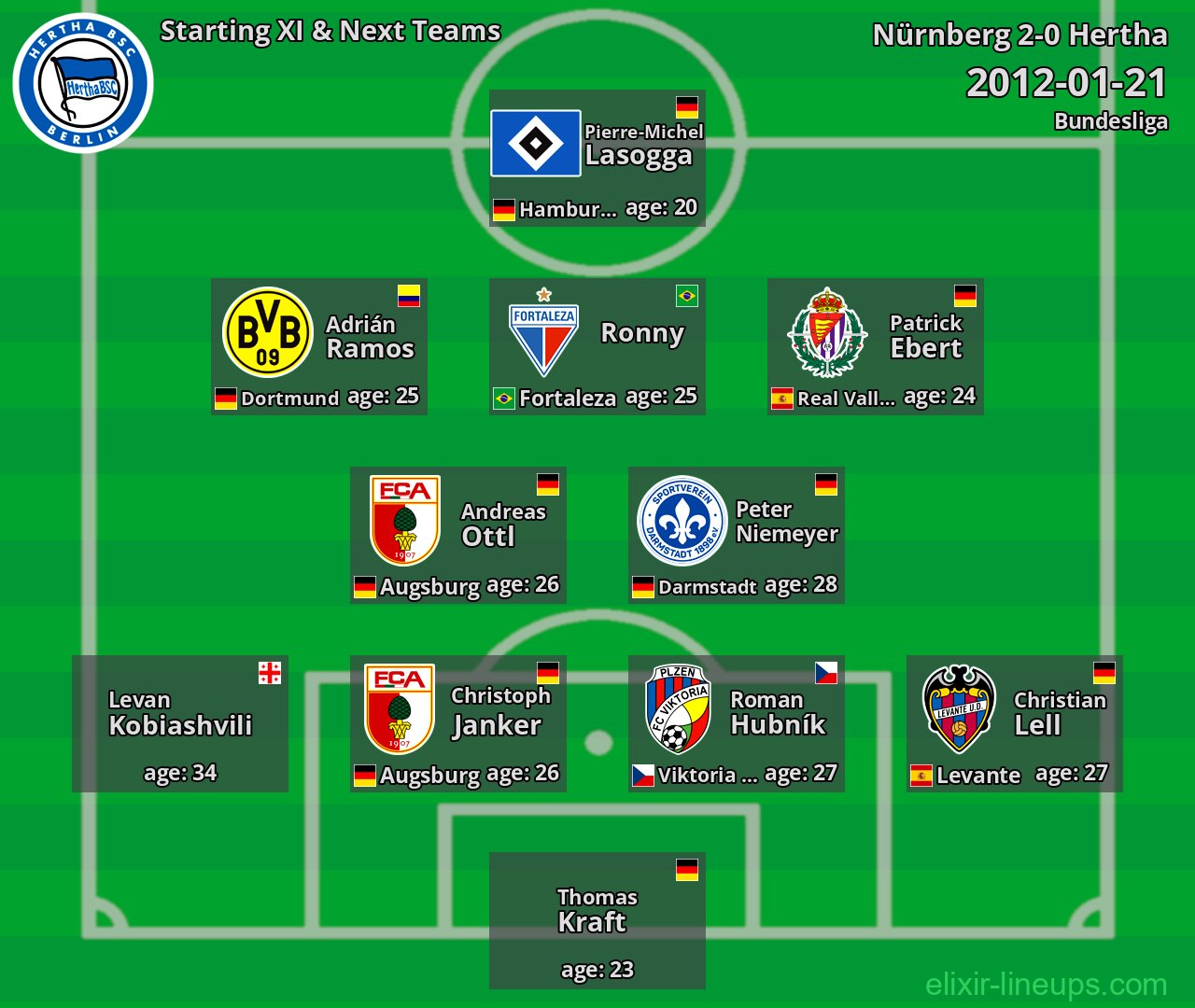 Hertha Starting XI & Next Teams 2012-01-21