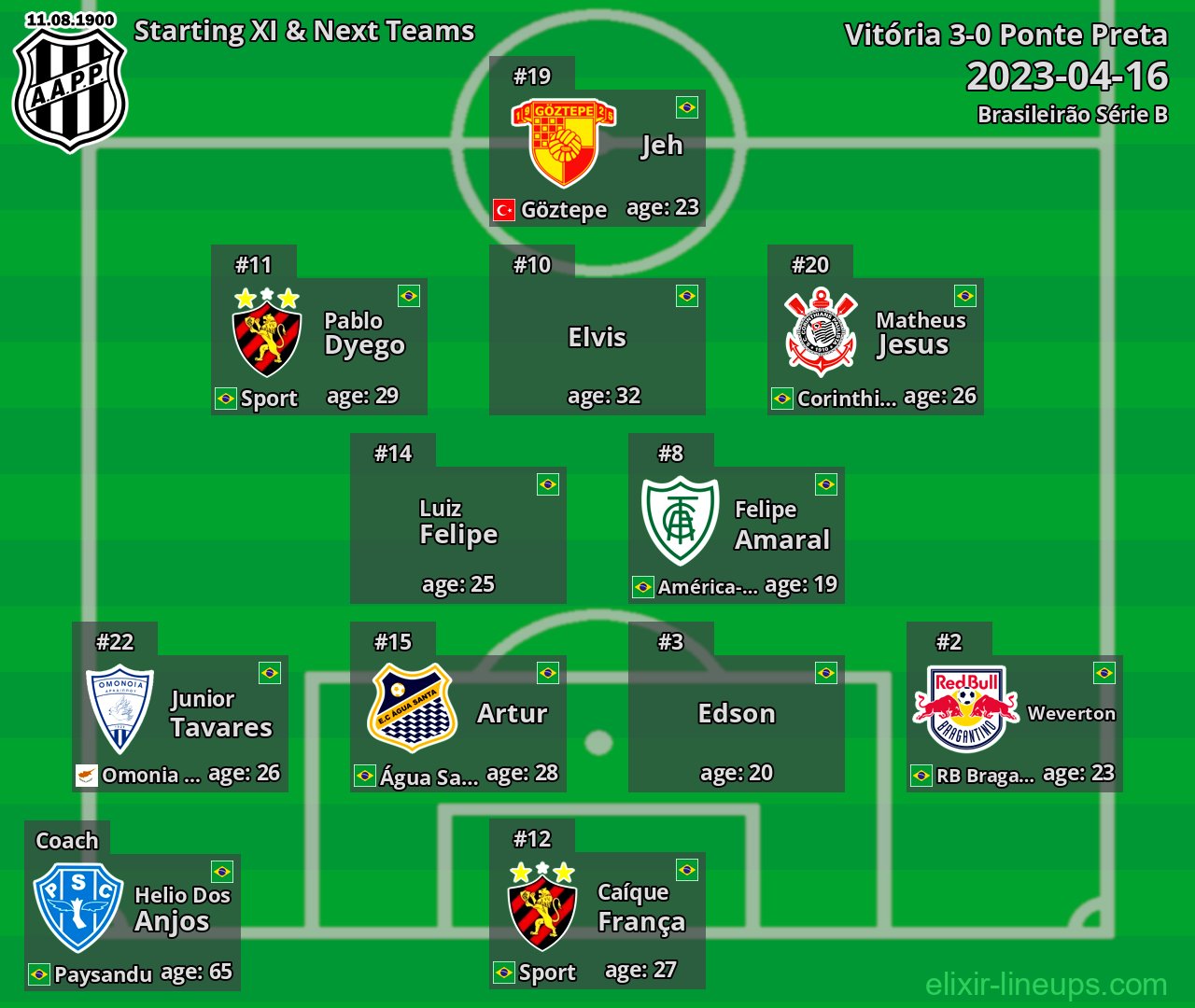 Ponte Preta Starting XI & Next Teams 2023-04-16