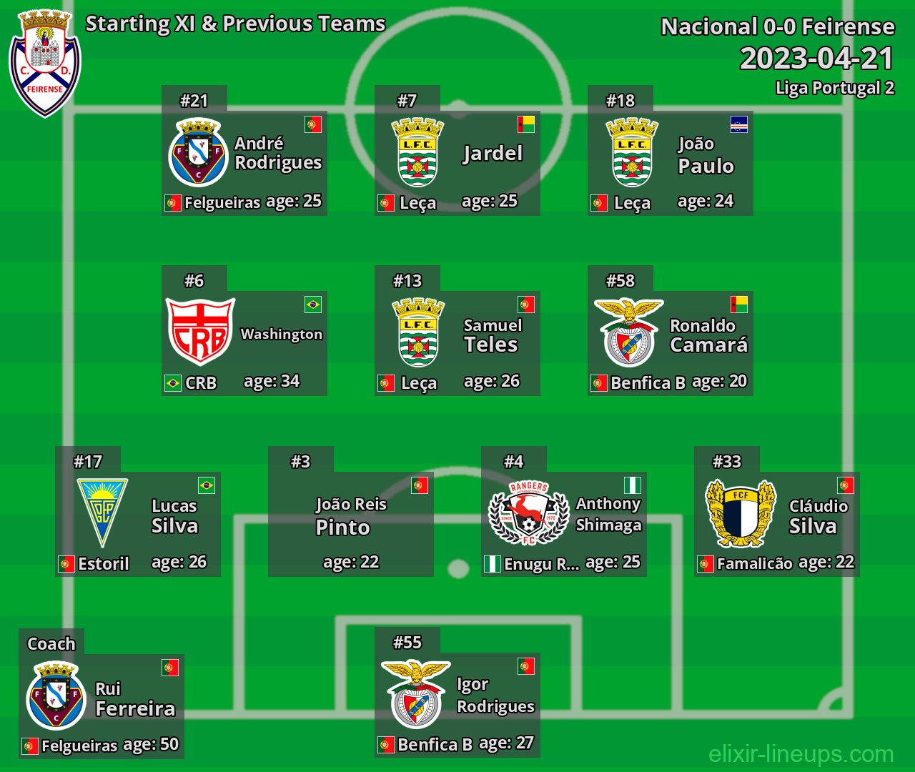 Feirense Starting XI & Previous Teams 2023-04-21